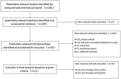 Outcome and clinical features in juvenile myasthenia gravis: A systematic review and meta-analysis